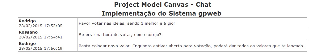 Gestão