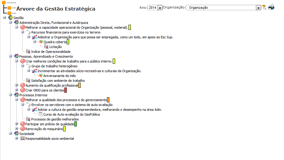 Árvore da gestão estratégica com projetos e planos e ação