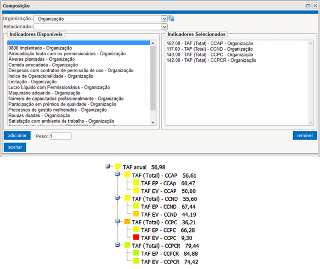 Composição de Indicadores